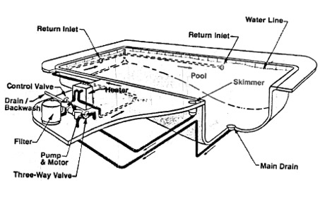 arcoaire wiring diagram  | 431 x 504